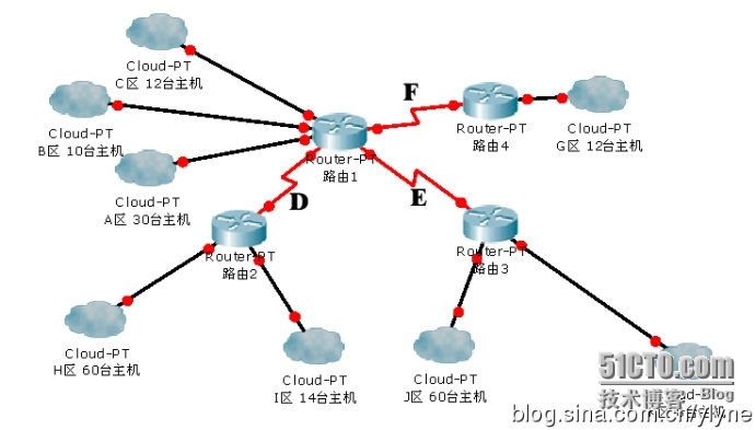 可变长子网掩码VLSM_路由器_02