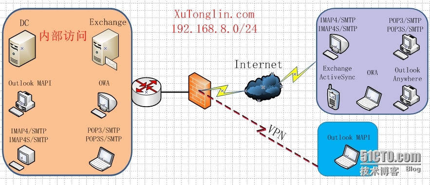 Exchange Server 2013  LAB Part 5.公网发布和外网客户端的访问_记录