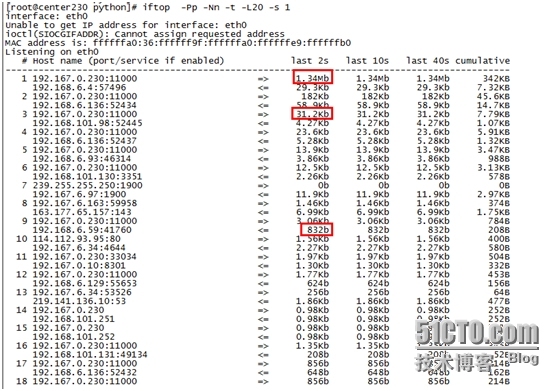 centos-网卡流量监控-iftop_网卡流量监控-iftop_02