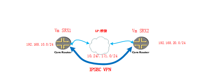 Juniper SRX基于路由的IPSEC ××× _Juniper SRX ipsec vp