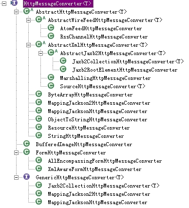 【SpringMVC】根据请求处理资源表述_REST_02