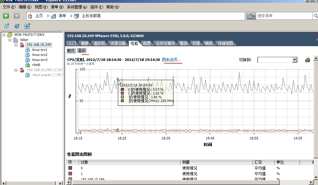 关于 vSphere 监控和性能_数据库_11