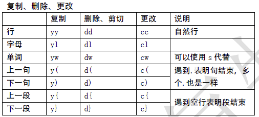  Linux学习日志2-vim使用基础 _vim