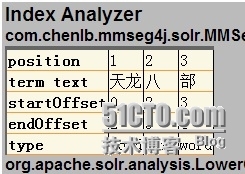 Solr配置文件分析与验证_solr_03