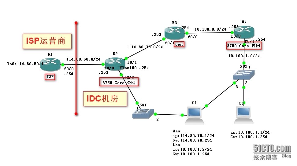 IDC通信实验_ idc通信流