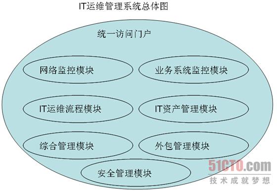 东华网智助力北京市水务局建设IT运维管理系统