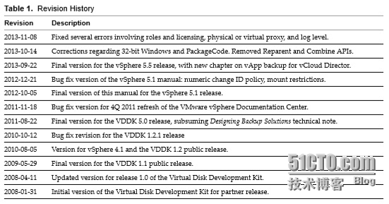 VMware虚拟磁盘编程指导（一）_虚拟磁盘编程