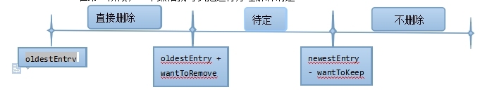 理解Lucene/Solr的缓存_solr