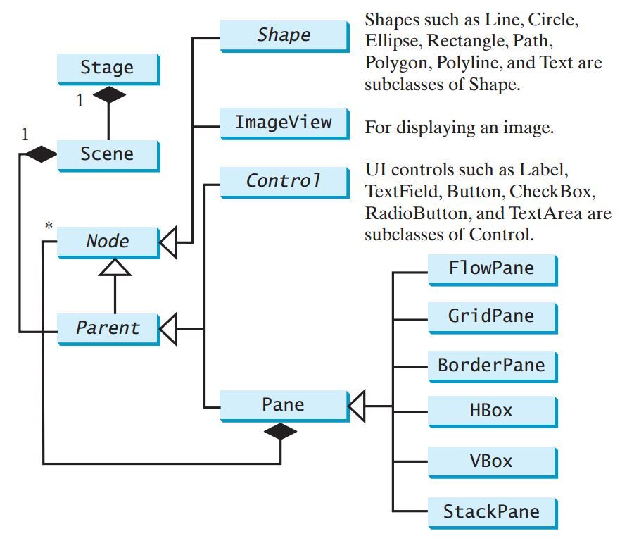 冯斌：JavaFx实例（五）“NodeStyleRotateDemo”_冯斌 JavaFx  实例 node s