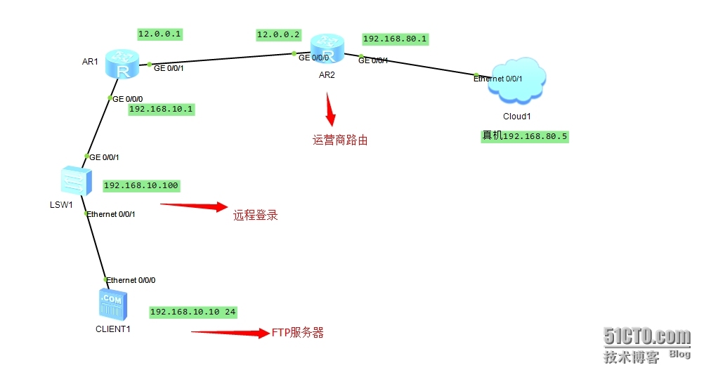 【华为】华为模拟器模拟PAT静态端口映射技术_实验目的