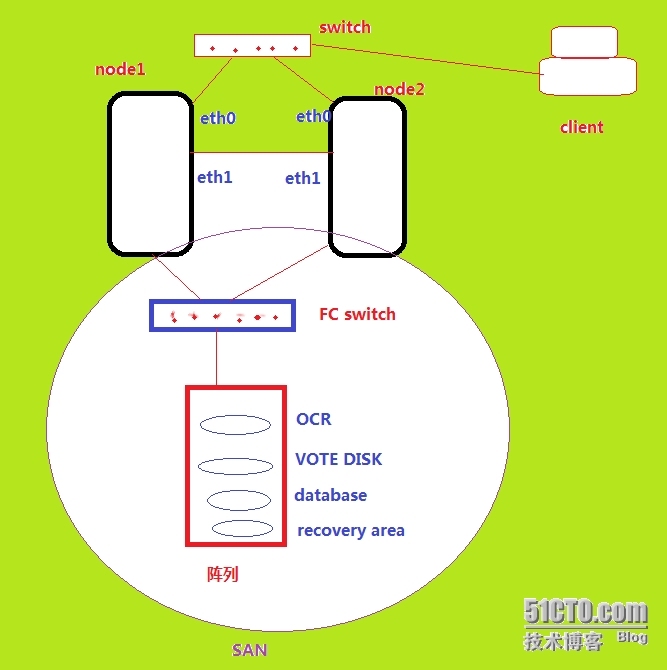 Oracle 11gR2构建RAC之（1）--配置系统环境_Oracle