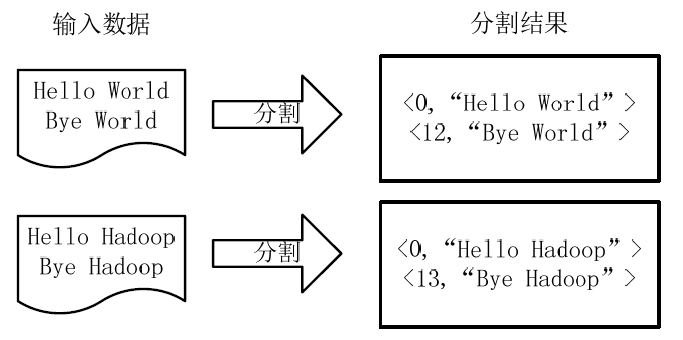 hadoop MapReduce实例解析（wordcount例子）_Hadoop WordCount实例_11