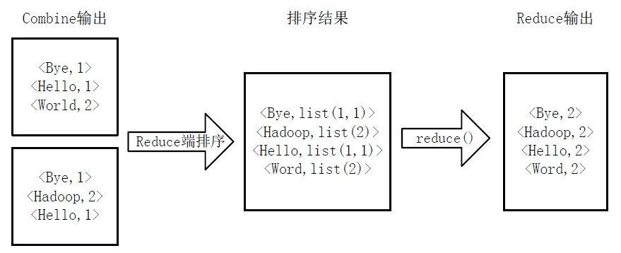 hadoop MapReduce实例解析（wordcount例子）_Hadoop WordCount实例_14