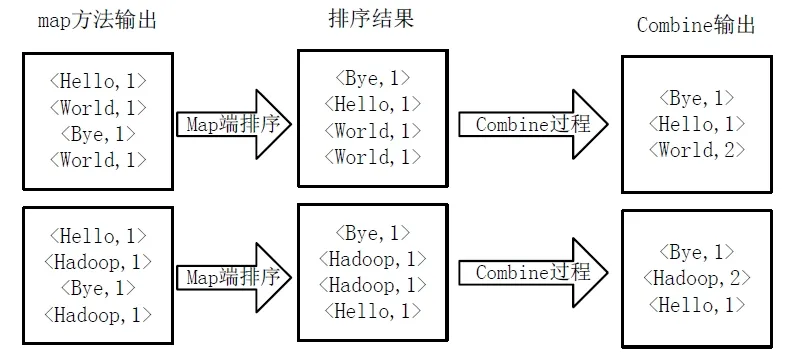 hadoop MapReduce实例解析（wordcount例子）_Hadoop WordCount实例_13