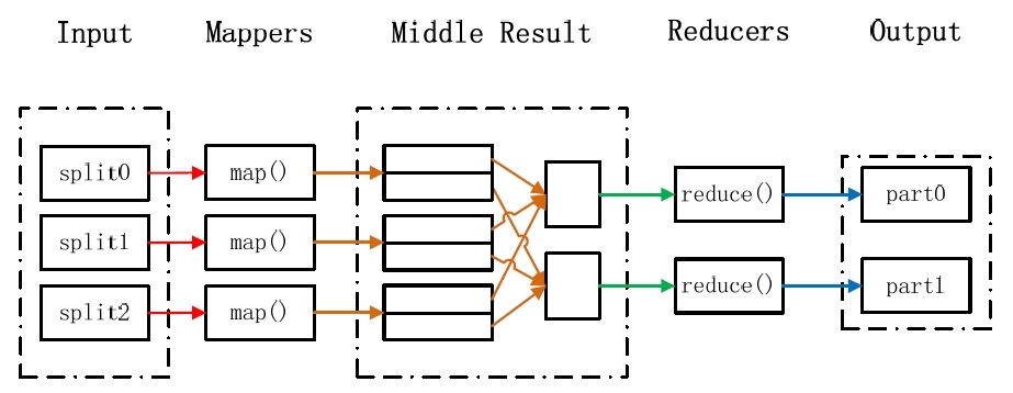 hadoop MapReduce实例解析（wordcount例子）_Hadoop WordCount实例