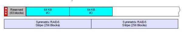 磁盘分区对齐详解与配置 – Linux篇_磁盘分区对齐详解与配置 – Linux篇_02