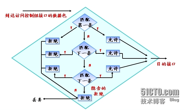 wKiom1ORj9-SSQzCAAGBp4Drc88139.jpg