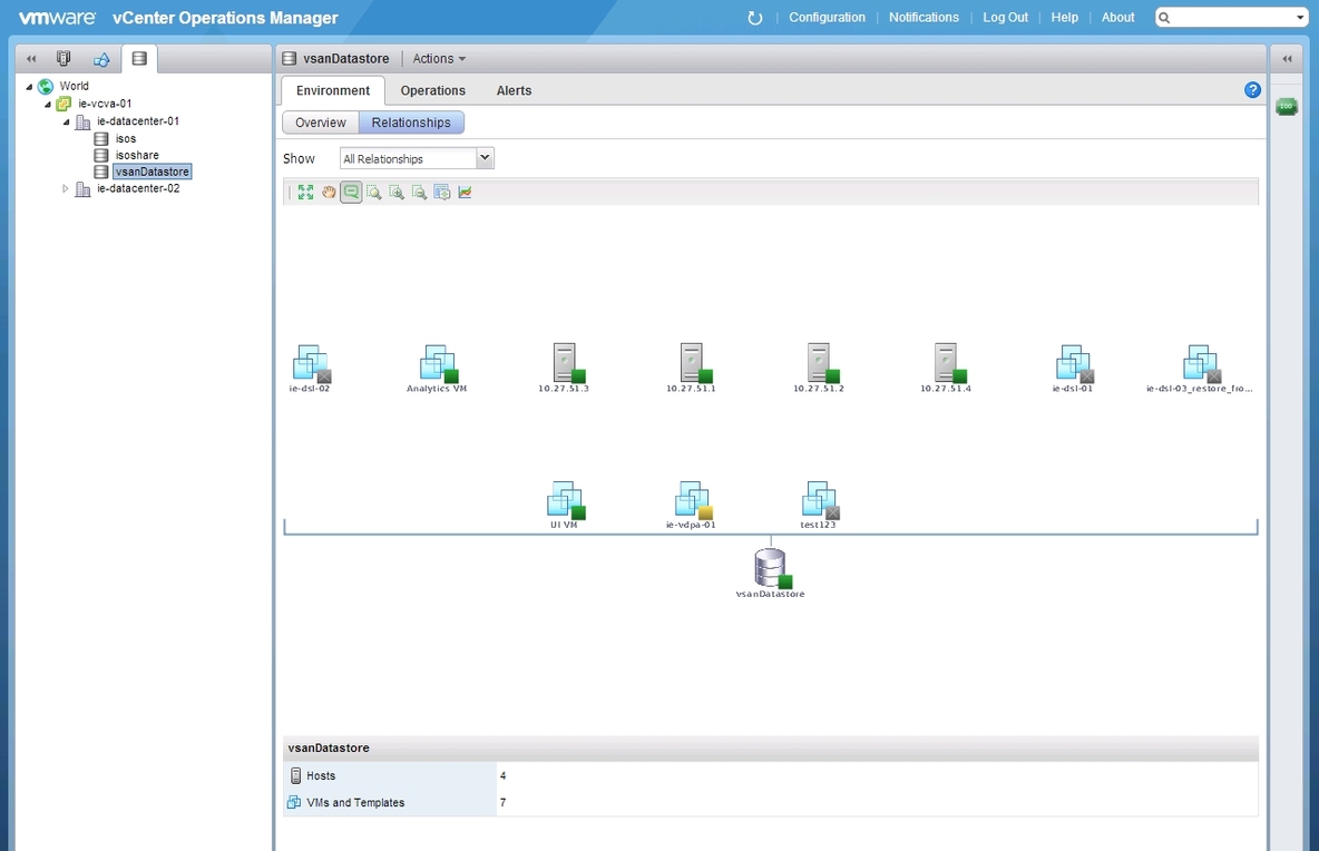 VSAN 和 vCenter Operations 的互操作_VSAN