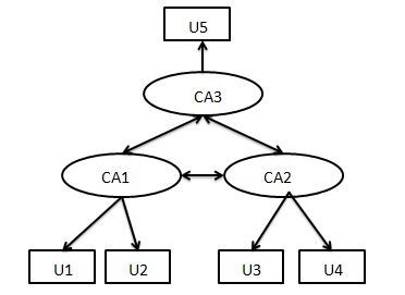 OpenSSL之PKI_PKI_05