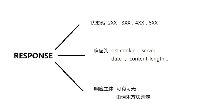 HTTP协议讲解及手工模拟HTTP请求_HTTP_02