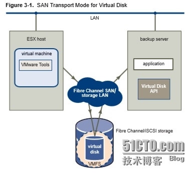 VMware虚拟磁盘编程指导（三）_VMDK