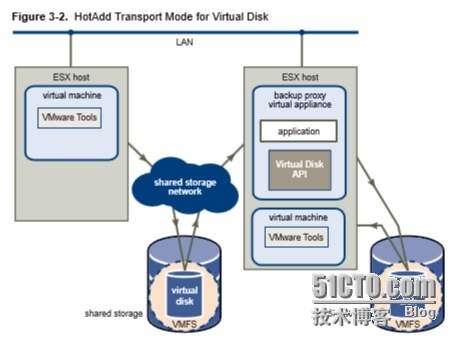 VMware虚拟磁盘编程指导（三）_VMDK_02