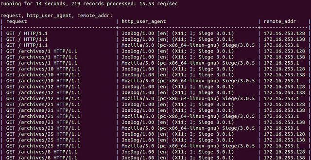 Ngxtop：在命令行实时监控 Nginx 的神器_Ngxtop：在命令行实时监控 Ngin_03