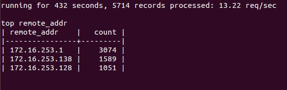 Ngxtop：在命令行实时监控 Nginx 的神器_Ngxtop：在命令行实时监控 Ngin_04