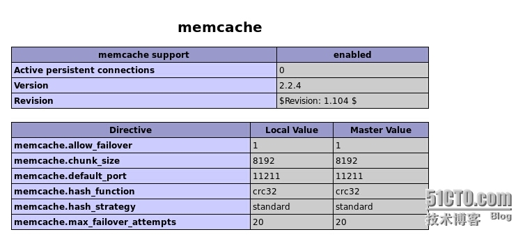 项目实战：LAMP环境+Xcache+Redis，另附Memcached配置。_memcached_15