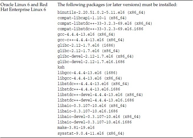 CentOS 6.4(x86)下安装Oracle 10g R2 _oracle_03