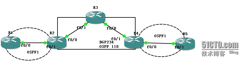 MPLS ×××配置实例_MPLS