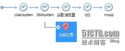  VMware快照功能与（非永久）永久磁盘详解_虚拟机_08