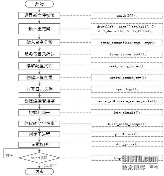 BOA入门分析_服务器