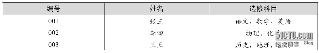 数据库范式的设计_范式