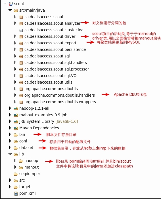 利用LDA进行文本聚类(hadoop, mahout)_CVB_07