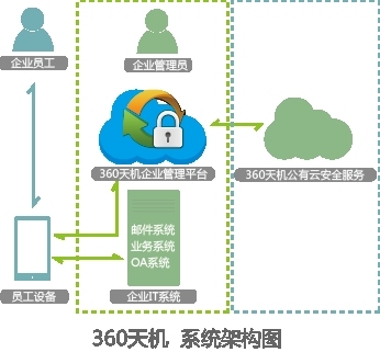 移动互联网安全接入_移动互联网_02