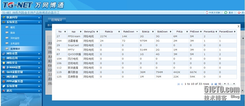 TG-NET智能流控路由系统监控_路由器_08