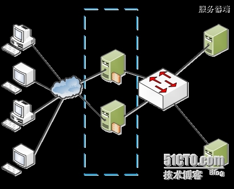 lVS(nat模式)+keepalived搭建_lvs nat keepalived