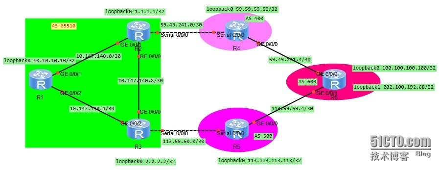 BGP实验_BGP