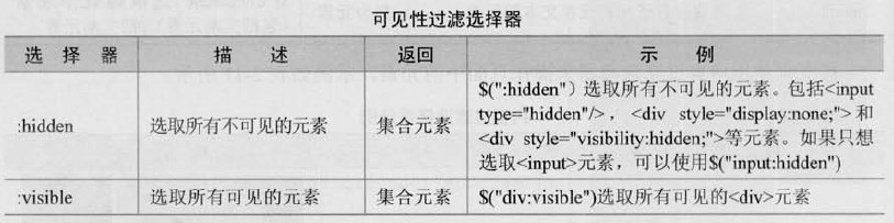 三、jQuery选择器_网页_05