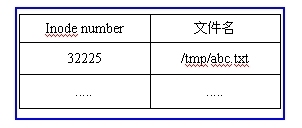 文件系统详解_磁盘组成_03