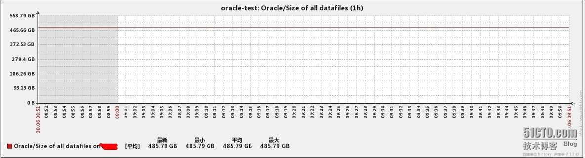 zabbix企业应用之监控oracle_zabbix监控_09