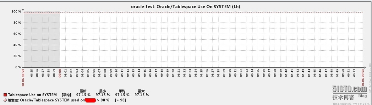 zabbix企业应用之监控oracle_zabbix monito_12