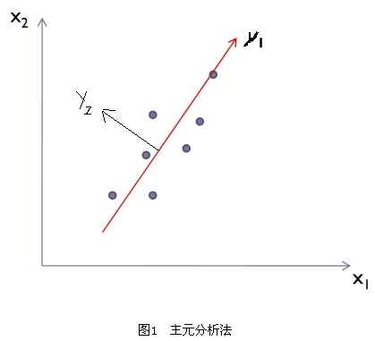 基于图像分割的目标识别_目标识别_02