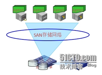 存储虚拟化技术之解读_存储_03