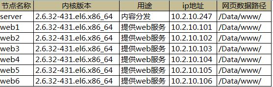 通过rsync+inotify实现数据的实时备份_安全性