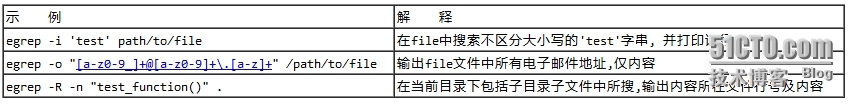 grep 正则表达式_正则表达式