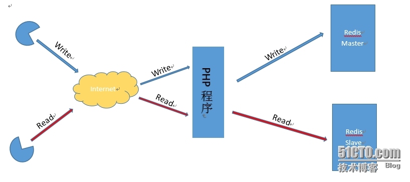 构建高性能数据库缓存之redis主从复制_构建高性能数据库缓存之redis主从复制_06