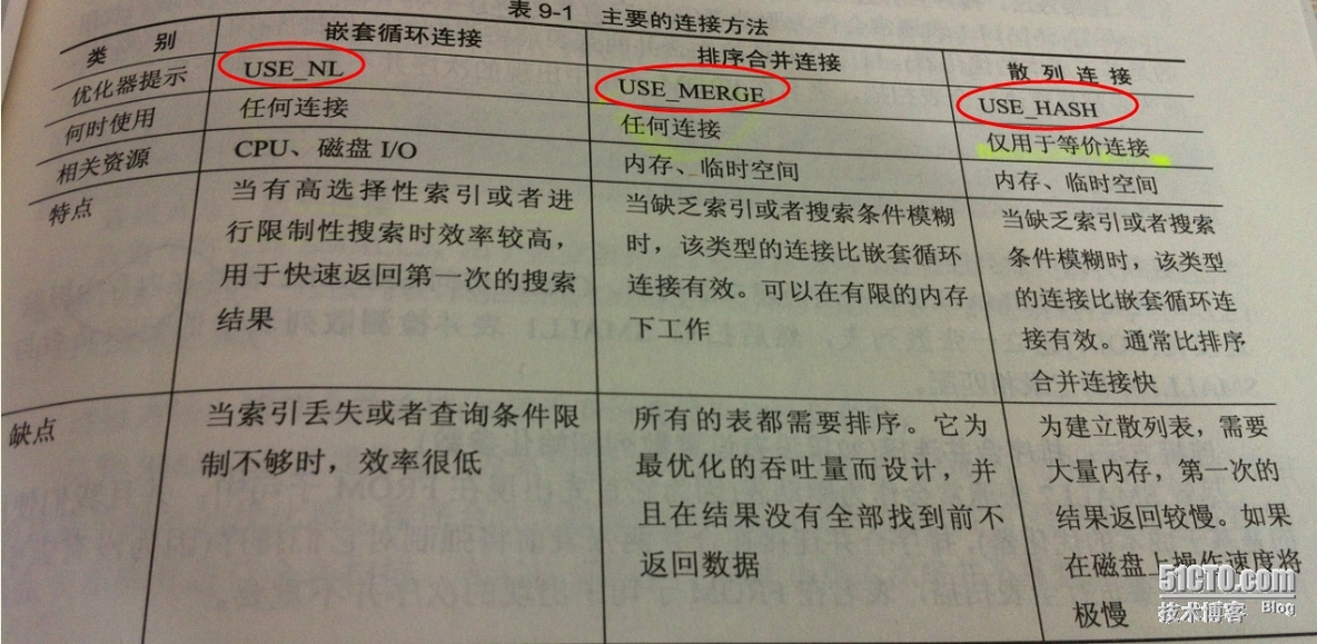 Oracle Table连接方式分析_Oracle