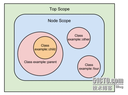 运维自动化之puppet基础应用解析_reporting